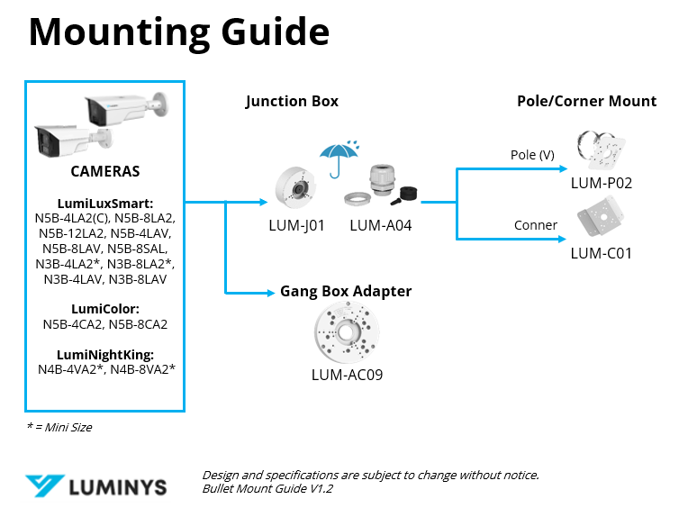 Luminys N4B-4VA2 Luminys 4MP Network LumiNightKing Bullet Camera, product view