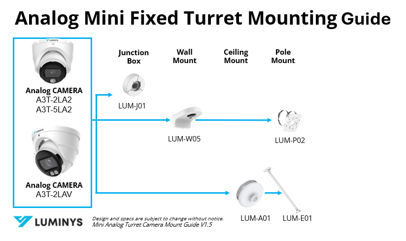 Luminys A3T-5LA2 Luminys 5MP Dual-Light Analog Turret Camera, product view