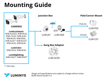 Luminys N4B-8VA2 Luminys 8MP Network LumiNightKing Bullet Camera, product view