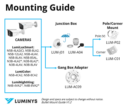 Luminys N5B-4LA2C Luminys 4MP Network LumiCloud Bullet Camera, product view