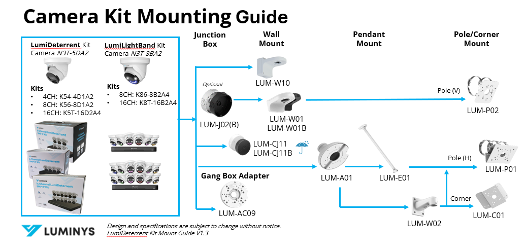 Luminys K54-4D1A2 Luminys K54-4D1A2: 4 Channel LumiDeterrent 4 x 5MP Cameras, product view