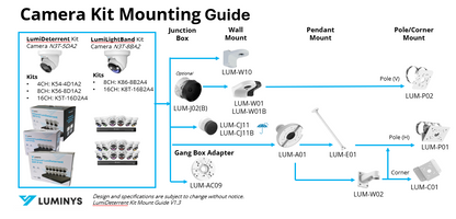 Luminys K54-4D1A2 Luminys K54-4D1A2: 4 Channel LumiDeterrent 4 x 5MP Cameras, product view