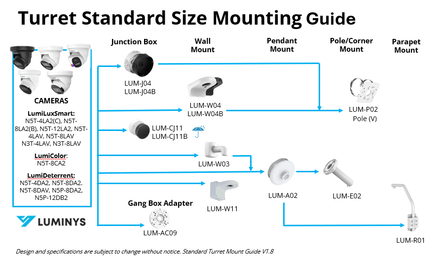 Luminys N5T-4LA2C Luminys 4MP Network LumiCloud Turret Camera, product view